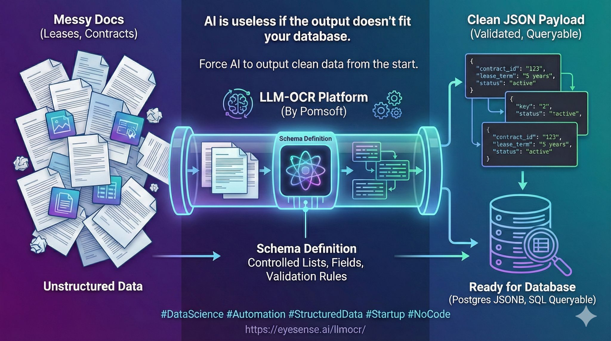 PaperIQ.ai structured extraction workflow